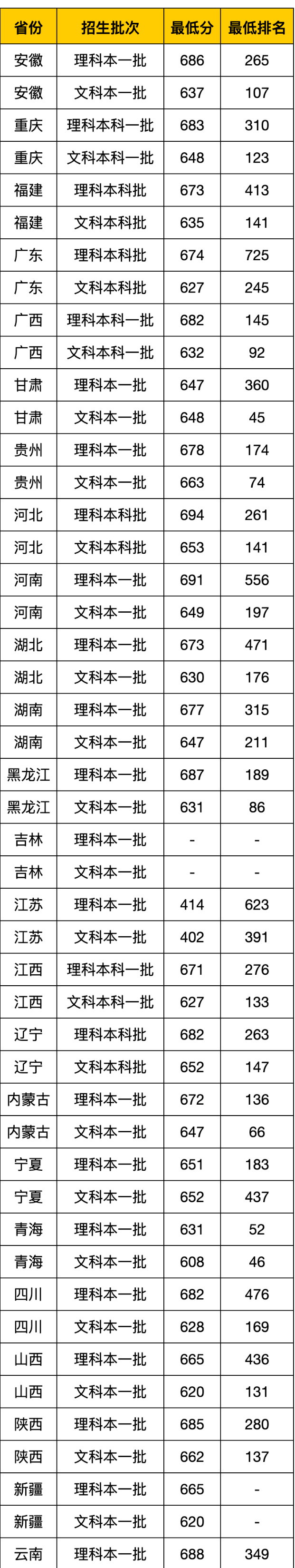 2021年浙江大学录取分数线（含2019-2020分数线）