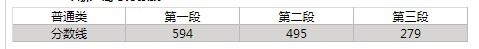 2021年浙江高考分数线最新