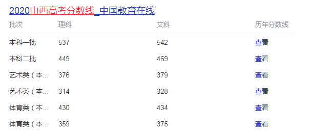 山西2021年高考录取分数线大全