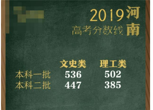 2021年河南高考分数线大全