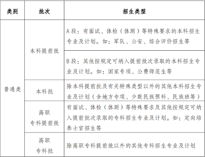 重庆市2021年普通高校招生统一考试及录取政策实施方案解读