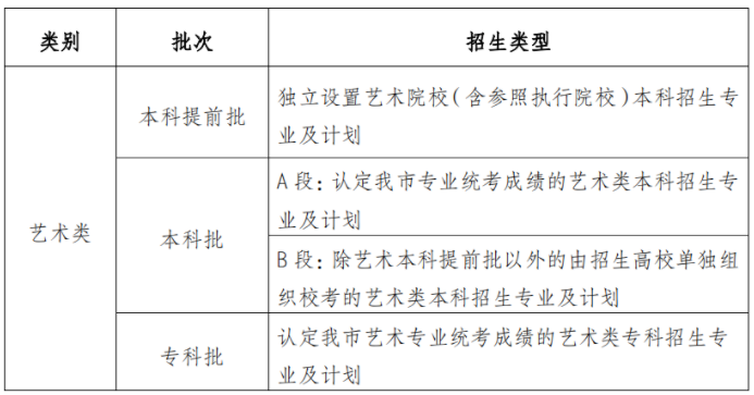 重庆市2021年普通高校招生统一考试及录取政策实施方案解读