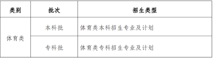 重庆市2021年普通高校招生统一考试及录取政策实施方案解读