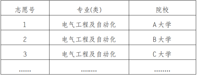 重庆市2021年普通高校招生统一考试及录取政策实施方案解读