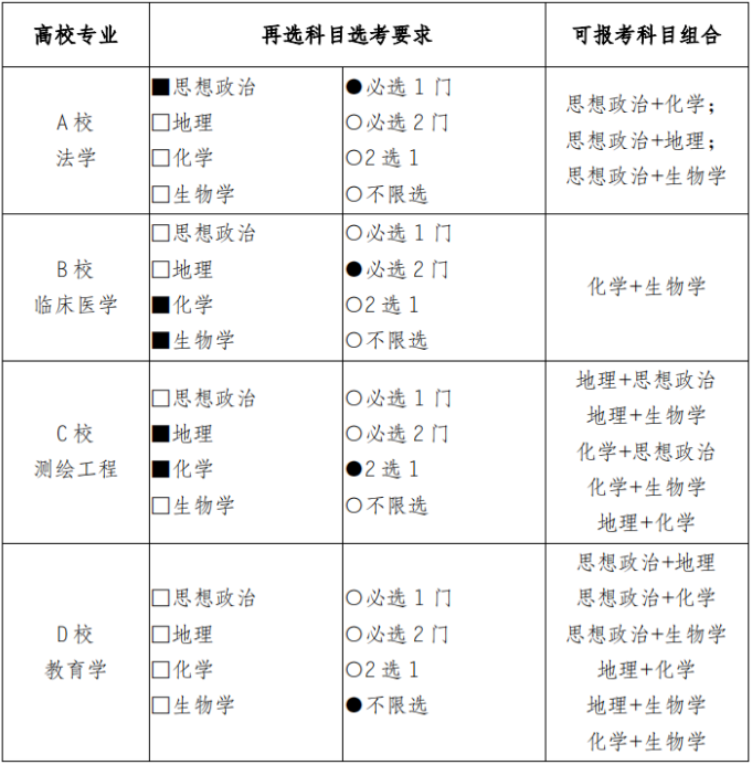 重庆市2021年普通高校招生统一考试及录取政策实施方案解读