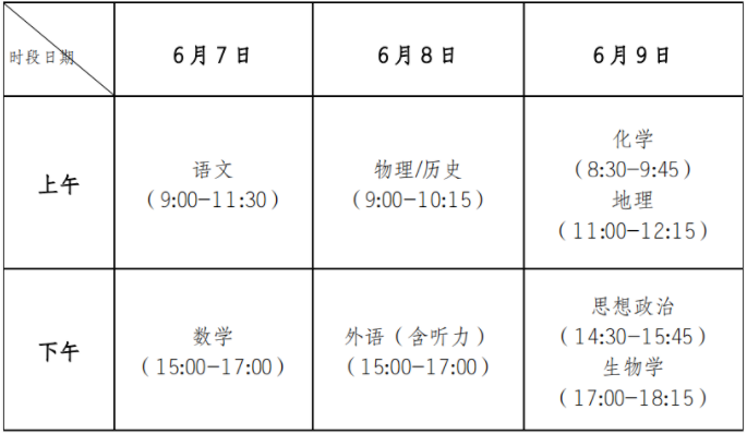 重庆市2021年普通高校招生统一考试及录取政策实施方案解读