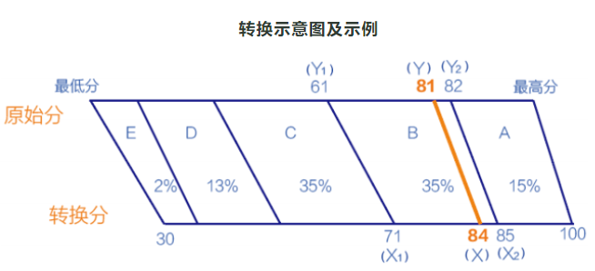 重庆市2021年普通高校招生统一考试及录取政策实施方案解读