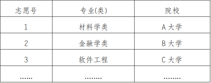 重庆市2021年普通高校招生统一考试及录取政策实施方案解读