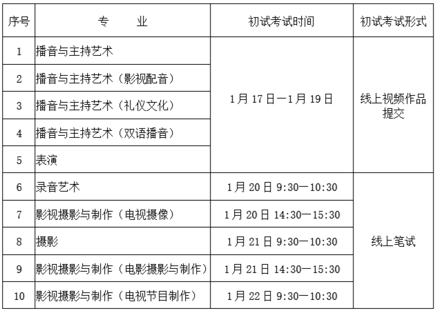 2021年浙江传媒学院艺术类专业初试时间