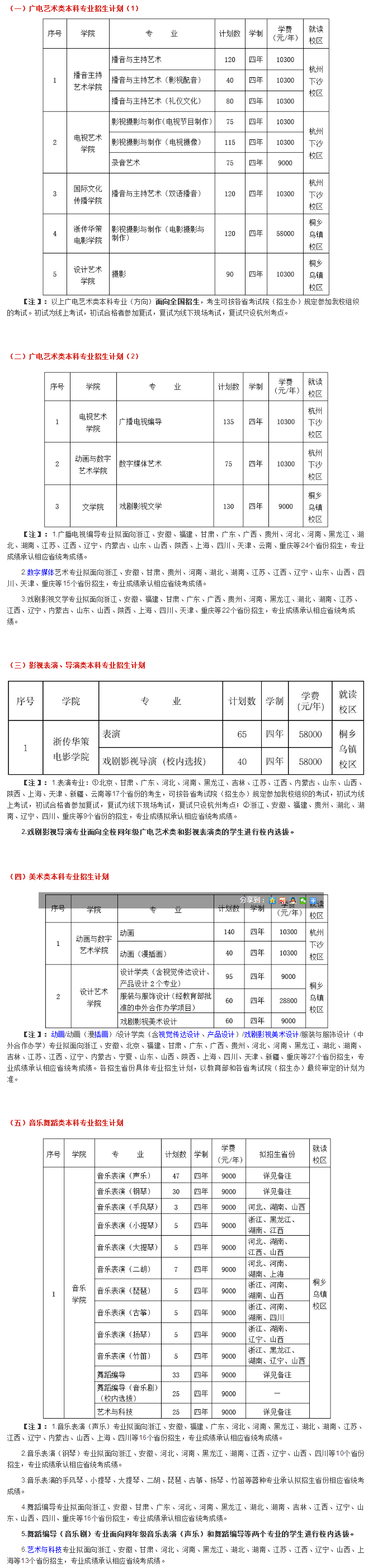 浙江传媒学院2021年艺术类本科专业招生计划