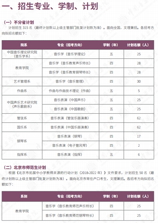 2021年中国音乐学院艺术类专业招生简章