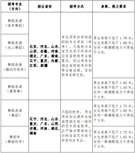 2021年北京体育大学艺术类专业招生计划