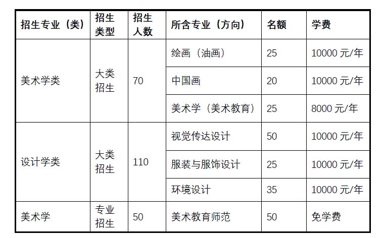 2021年中央民族大学美术学院招生简章