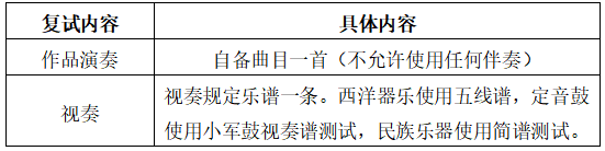 2021年中南大学高水平艺术团招生简章