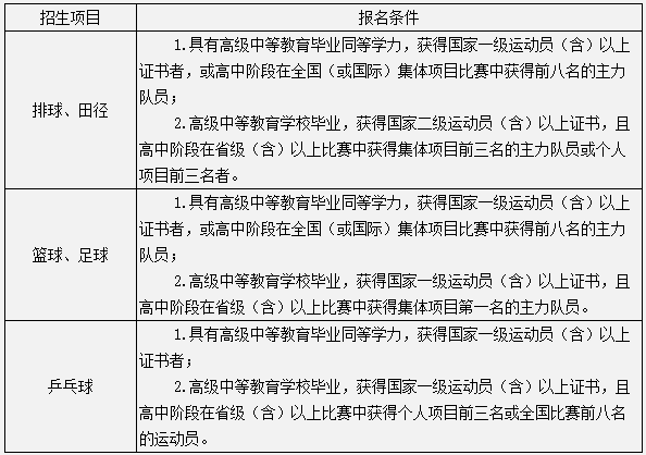 2021年中南大学高水平运动队招生简章