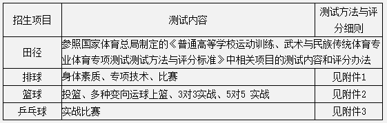 2021年中南大学高水平运动队招生简章