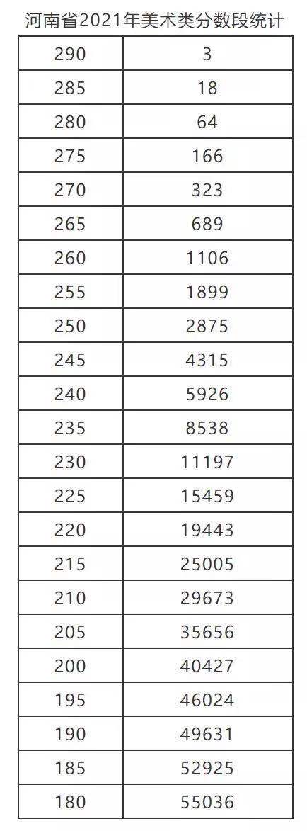 河南2021年普通高校招生艺术类省统考划定专业合格线