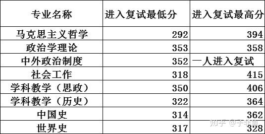 2021年贵州师范大学考研好考吗？