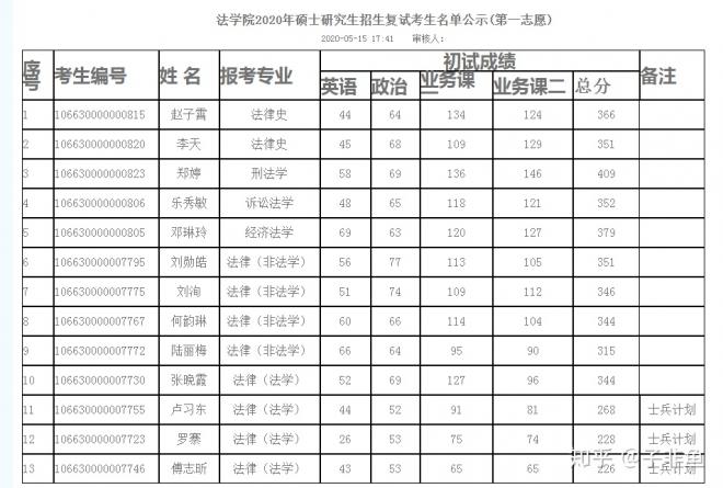 2021年贵州师范大学考研好考吗？