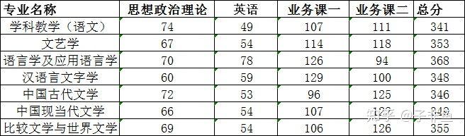 2021年贵州师范大学考研好考吗？