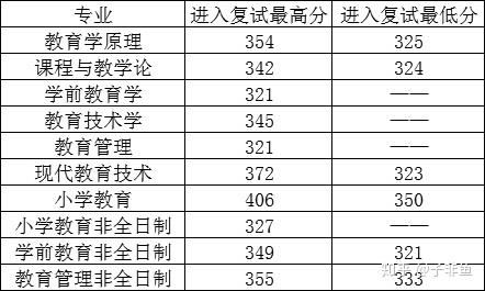 2021年贵州师范大学考研好考吗？