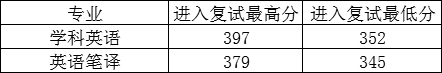 2021年贵州师范大学考研好考吗？