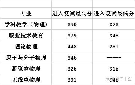 2021年贵州师范大学考研好考吗？