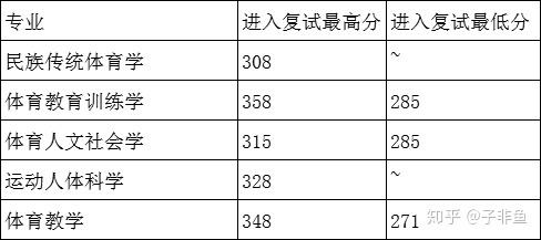 2021年贵州师范大学考研好考吗？