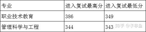 2021年贵州师范大学考研好考吗？