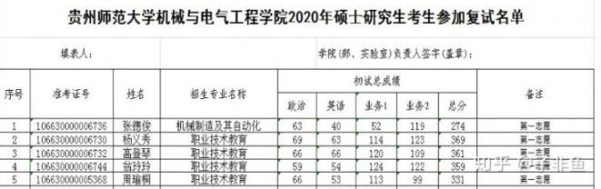 2021年贵州师范大学考研好考吗？