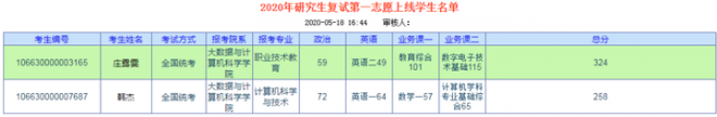 2021年贵州师范大学考研好考吗？