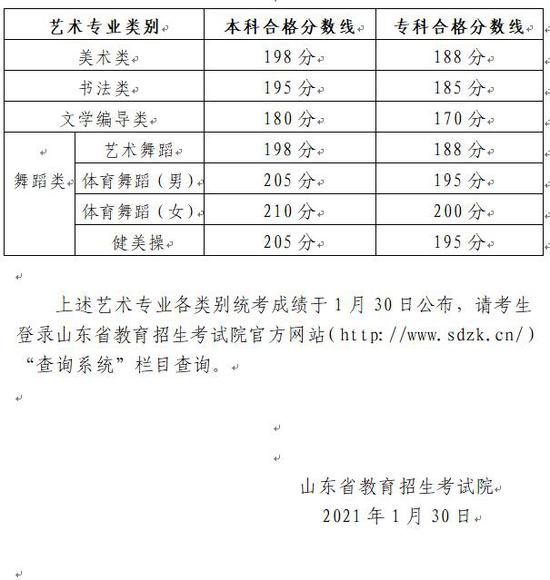 2021年山东省艺考省统考成绩合格线