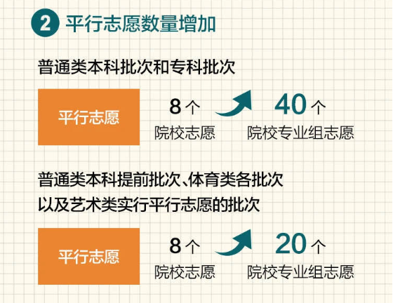 2021年江苏新高考志愿填报政策