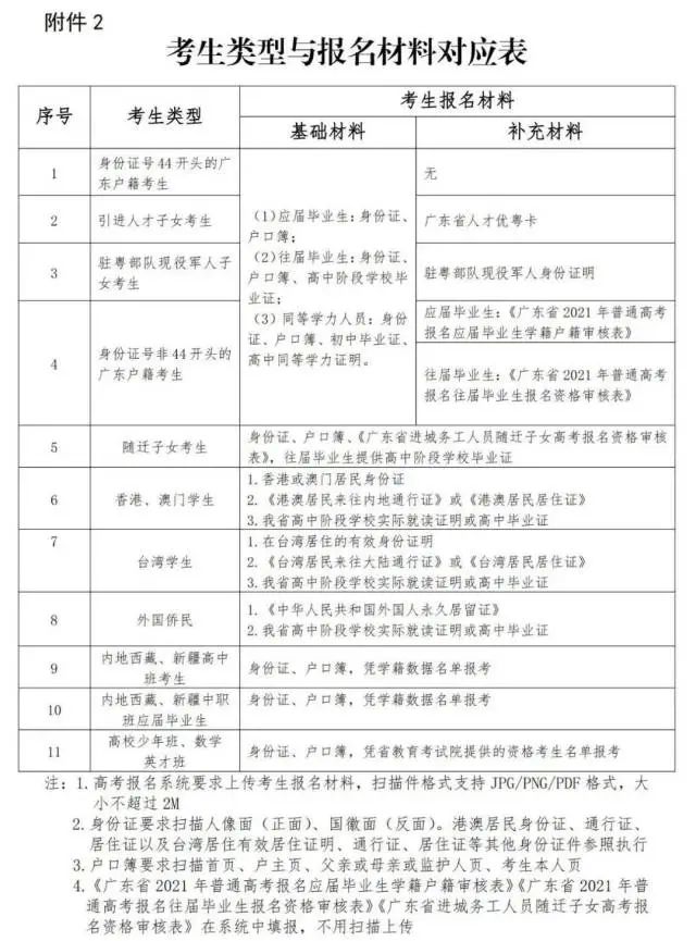 2021年广东高考考生补报名时间：2月23日-25日