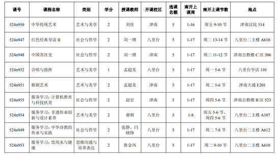 2021年天津大学、南开大学开放校际互选课程