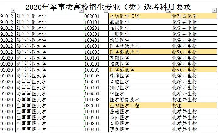 2021年军事院校报考指南，最新最全！