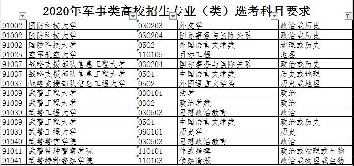 2021年军事院校报考指南，最新最全！