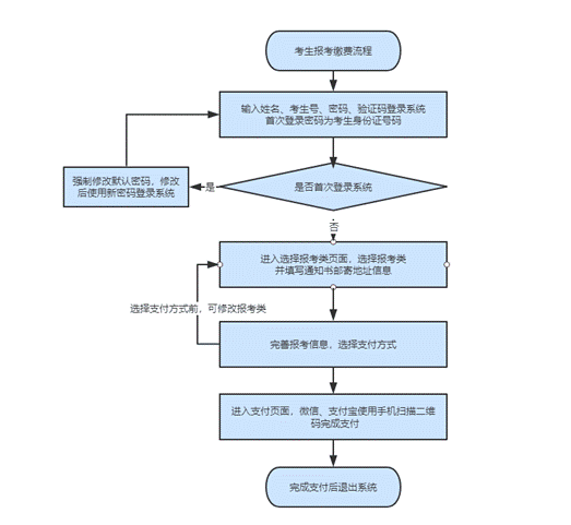 2021年河北72所高校参加高职单招，单招最新资讯汇总！