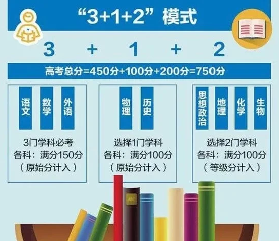 2021年新高考改革核心内容包含哪些？