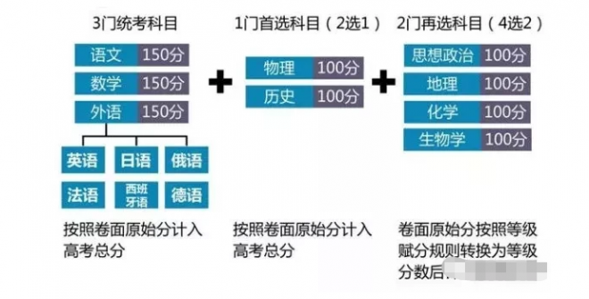 2021年新高考如何填报志愿？