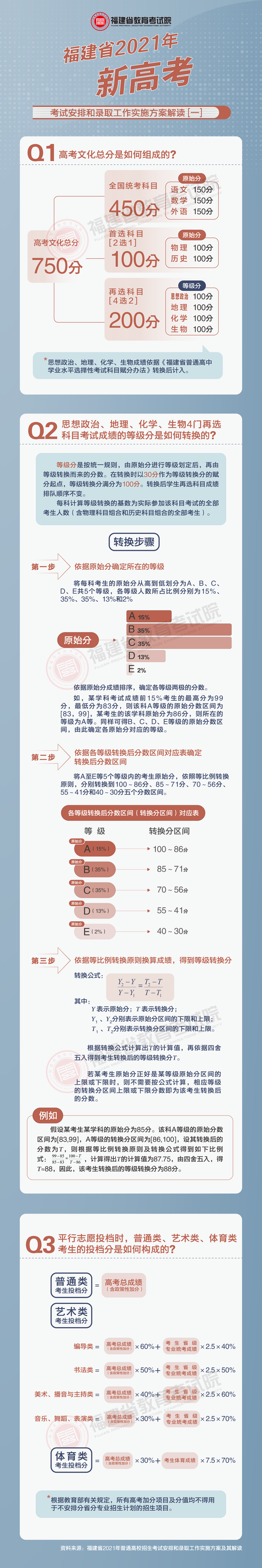 2021年福建新高考考试安排