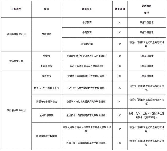 2021年山东考生报考九所综招院校招生简章