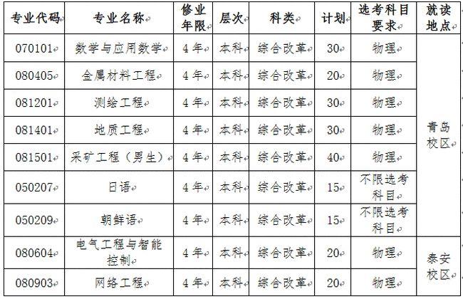 2021年山东考生报考九所综招院校招生简章