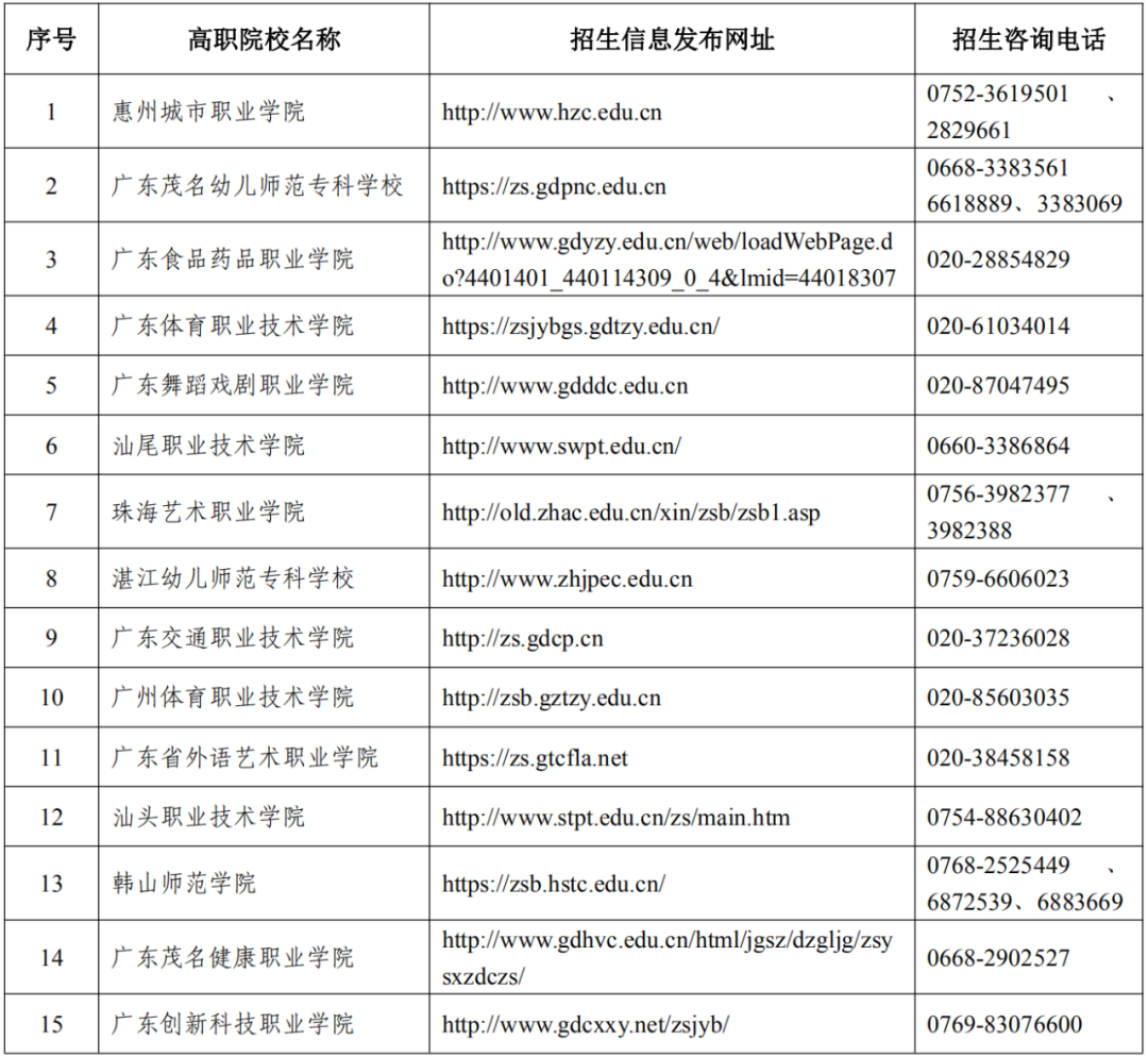 2021年广东高职院校五年一贯制单独招生考试报名时间