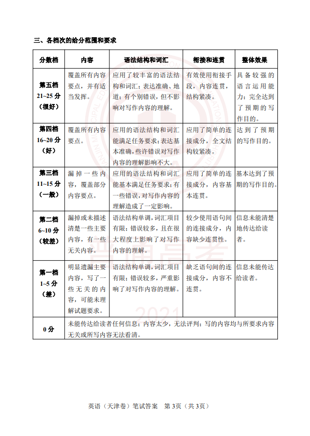 2021年3月高考英语试卷及参考答案（天津卷）