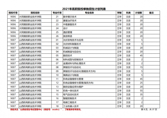 2021年山西高职院校单招计划|（文史类）