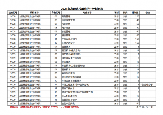 2021年山西高职院校单招计划|（文史类）