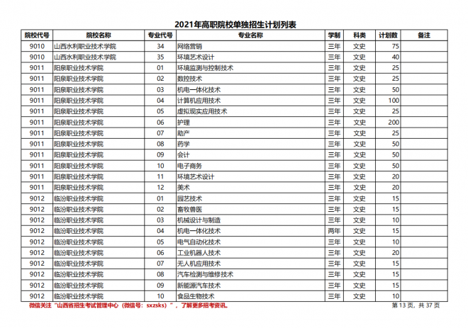 2021年山西高职院校单招计划|（文史类）