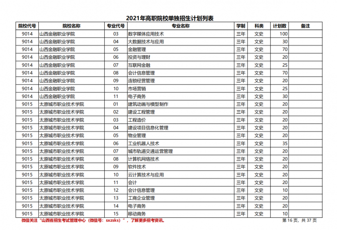 2021年山西高职院校单招计划|（文史类）