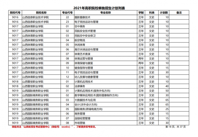 2021年山西高职院校单招计划|（文史类）